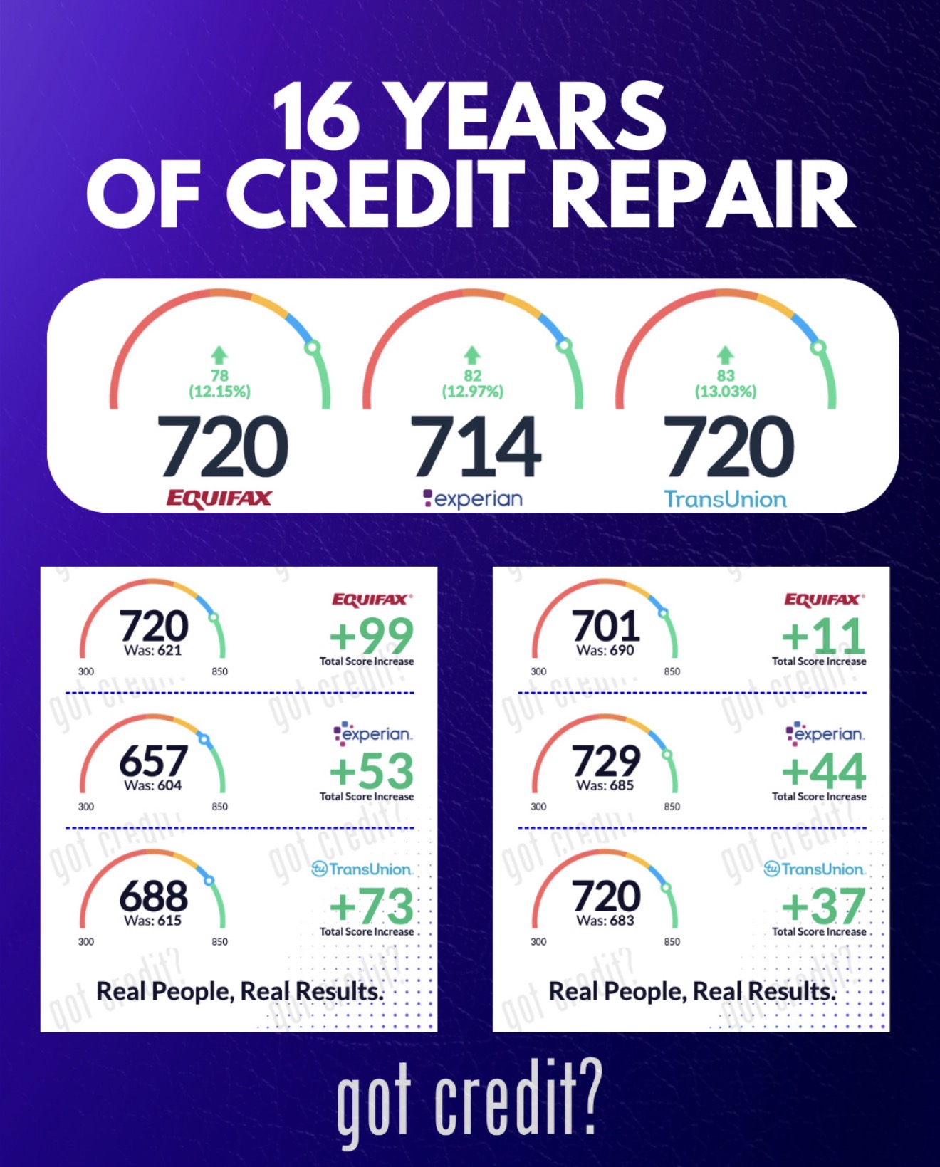 Real credit score results across all three bureaus